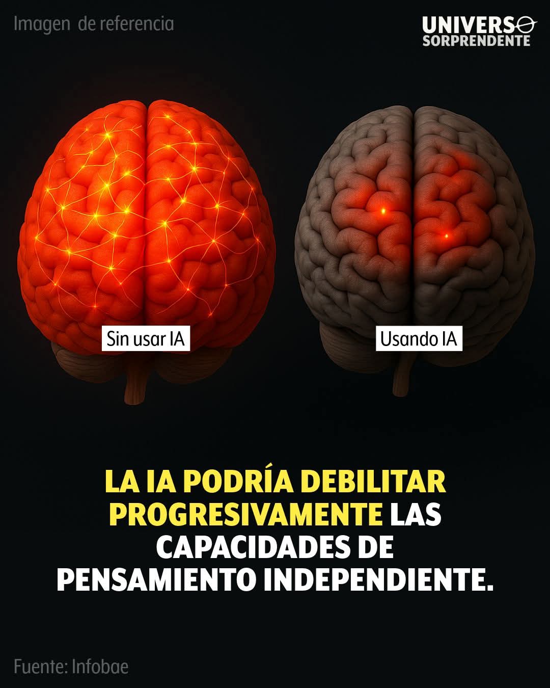 Estudio revela uso de IA atrofia el cerebro